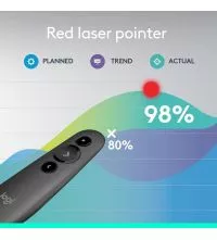 Logitech R500 Wireless Presenter Remote & Red Laser Pointer