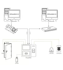 Zketco iFace 950 Time Attendance Machine 