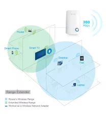  TP-LINK TL-WA850RE 300Mbps Universal Wi-Fi Range Extender